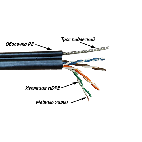 Кабель TWT UTP, 4 пары, Кат.5е, для внешней прокладки, с тросом, 305 м